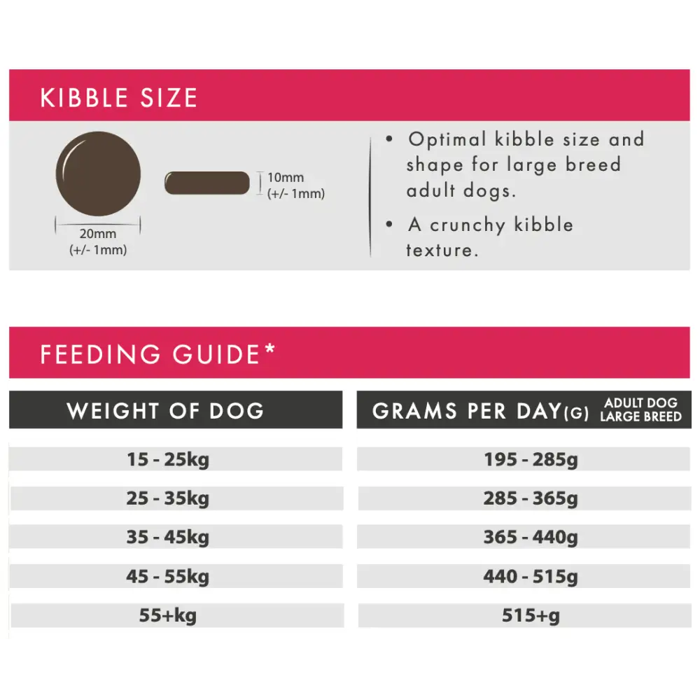 Aflora Large Breed Turkey Grain Free Dog Food